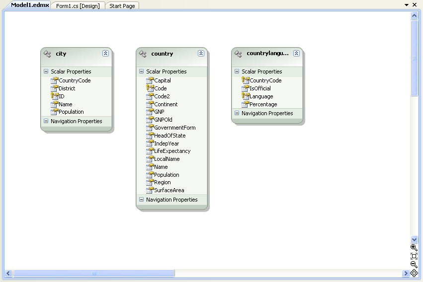 Entity Data Model Diagram