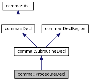 Inheritance graph