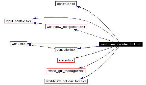 Include dependency graph